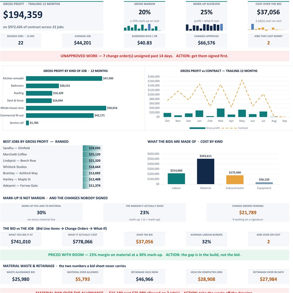 Contractor job costing dashboard